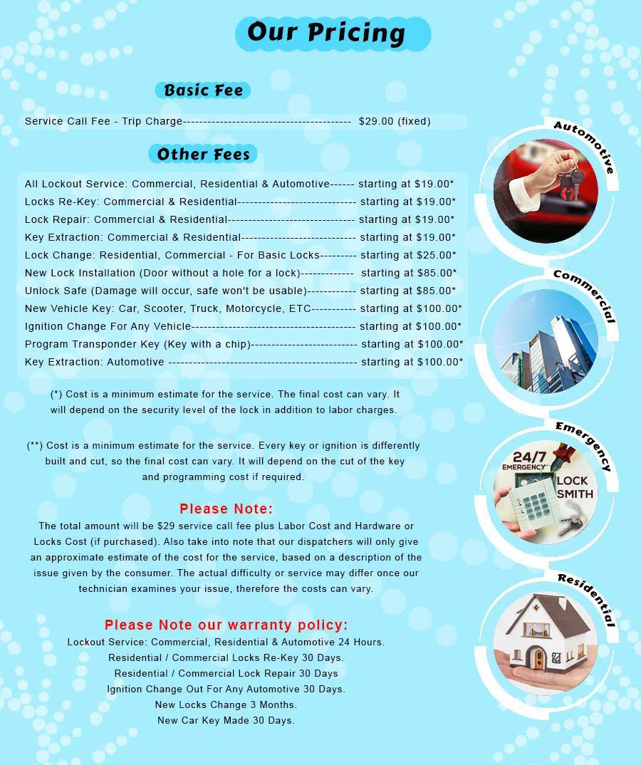 East Harlem NY Locksmith Store, East Harlem, NY 212-918-5422